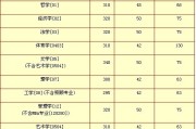 今年英语六级分数线是多少分_今年英语六级分数线是多少