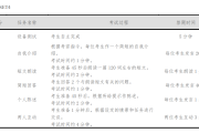 英语口语二级考试流程_英语口语二级考试报名时间