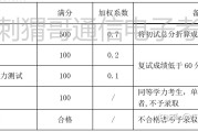 学科英语考研国家线(学科英语考研国家线总分)