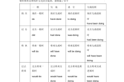 初一英语语法大全汇总人教版(初一英语语法大全汇总)