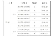 英语六级考试时间上半年(英语四级考试什么时候报名)