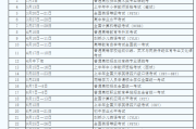 全国英语四级考试报名网_全国英语六级报名时间