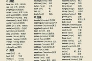 高中英语词汇大全3500词+1500词(高中英语词汇大全3500下载)