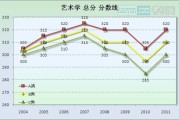 艺术考研英语满分多少(艺术考研英语满分多少分)