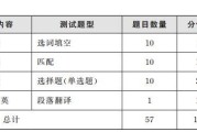 广东英语六级多少分过线(广东六级成绩什么时候公布2020年12月)
