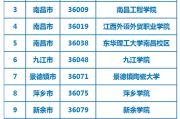 江苏省英语六级成绩查询2021时间(英语六级成绩查询2021时间江苏)