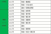 考研英语多长时间可以拿下分数(考研英语多长时间可以拿下)