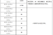 英语六级考试时间2022上半年(六级考试时间2021年上半年报名时间)