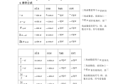 高中数学公式总结大全书(高中数学公式大全书籍)