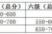 英语六级600分是什么水平_英语六级考600分是什么水平