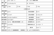 初中数学公式图片(初中数学公式图片大全集)