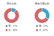 英语翻译专业就业方向及就业前景分析_英语翻译专业就业方向