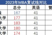 考研英语国家线2023艺术类多少分(考研英语国家线2023)