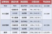 英语四级应该如何备考_英语四级如何备考英语作文