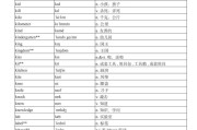 2022高中英语单词表_2022高中英语单词表电子版