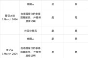 雅思考多少分才算过关(雅思考多少分才算过关新加坡)