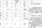 初中英语教案评分标准_初中英语优秀教案模板范文