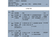 部编版初中语文课本目录_部编初中语文目录