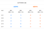 考研英语国家线怎么划分_考研英语国家线和四级