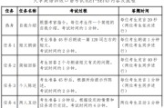 英语四级考试时间安排_国家英语四级考试时间安排