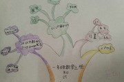 小学一年级数学思维导图(小学一年级数学思维导图怎么画)