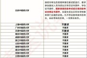 考研英语时间够用吗和六级比哪个好(考研英语时间够用吗和六级比)