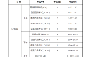 英语六级考试2021考试时间(英语六级考试2021考试时间表)