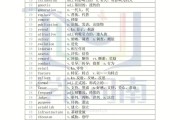 考研英语单词有多少_高考3500个必背单词