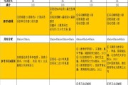学科英语考研考哪些科目及分数_学科英语考研考哪些科目