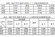 考研英语一历年国家线(考研英语二分数构成)