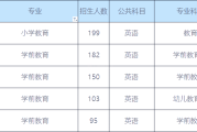 小学英语教育专升本学校(小学英语教育专升本学校广东)