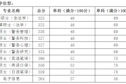 考研英语国家线可能低于30吗_考研英语国家线可能低于30吗为什么