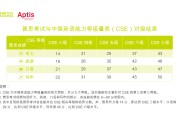 英语口语考试都考什么内容_英语口语考试都考什么