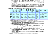 初中英语语法大全知识点总结_初中英语语法知识一览表非常全!