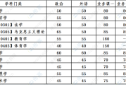 以前考研英语满分多少_考研英语以前满分80分吗