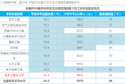 小学英语教育就业前景优劣势分析(小学英语教育就业前景)