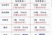 考研英语一新题型答案(考研英语一新题型答题技巧)