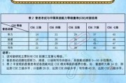 英语六级580分相当于雅思多少分_英语六级580分相当于雅思多少分呢