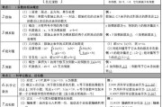 初中数学知识点全总结完美打印版(初中数学知识点)