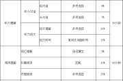英语四级听力分值(英语四级听力一题几分)