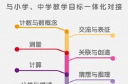 小学数学课程标准最新版2021学段目标的简单介绍