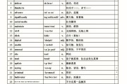 高中英语单词必修一人教版(高中英语单词必修一人教版音频)