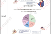 小学数学面试真题题库异分母(小学数学面试真题题库)