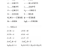 小学到高中的数学公式及其解释(小学到高中数学公式大全)