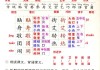 小学语文二年级下册传统节日_小学语文二年级下册课文传统节日
