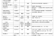 初中语文文学常识必考知识归纳_初中语文文学常识必考知识归纳图片