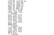 204页的小学语文知识大全_小学语文知识大集结电子版129页