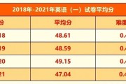 考研历年英语国家线(往年考研英语国家分数线是多少)