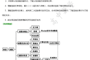高一数学知识点归纳大全(高一数学知识点概念图)