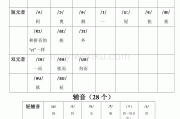 小学英语音标课程教学视频_小学英语音标课程教学视频免费第二讲